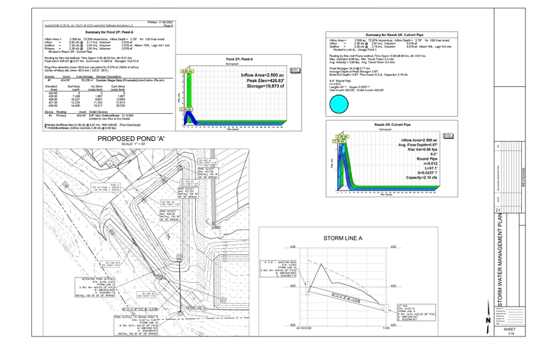 Residential Project